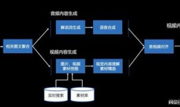 新闻爆料剪辑手法分析,如何塑造事实与观点